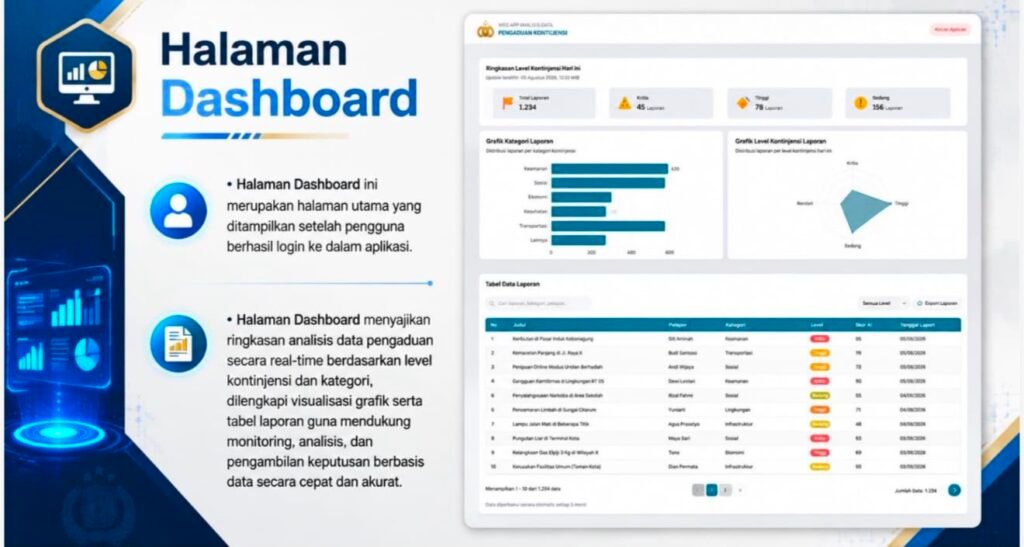 Pengaduan masyarakat harus kita kelola bukan hanya sebagai laporan yang masuk, tetapi menjadi informasi strategis yang dapat mendukung deteksi dini dan mempercepat respons Polri