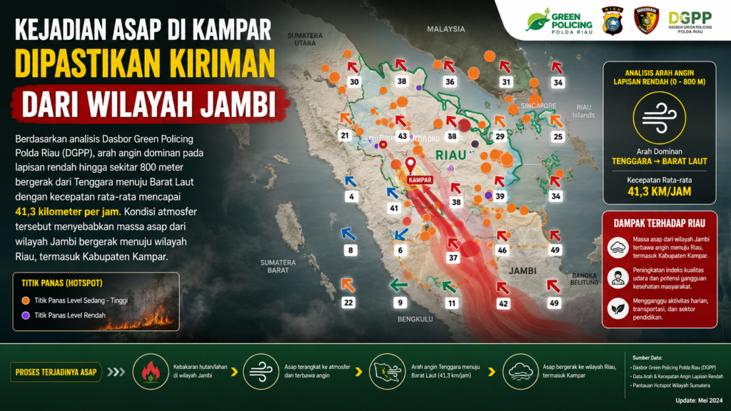 Asap di Kampar Dipastikan Merupakan Kiriman dari Wilayah Jambi