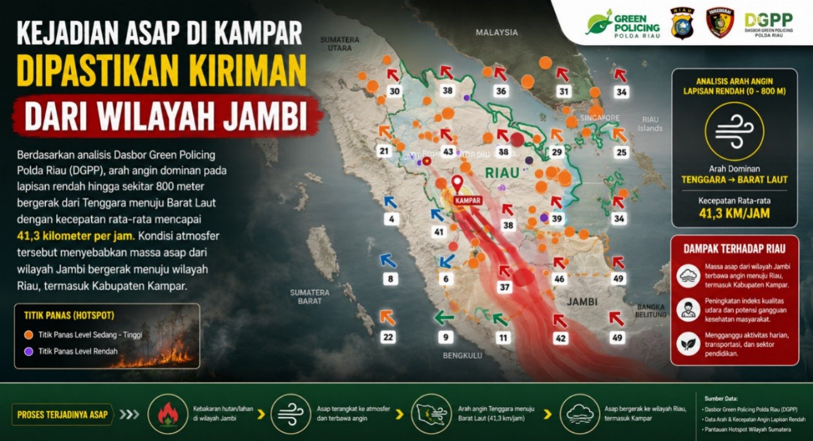 Asap di Kampar Dipastikan Merupakan Kiriman dari Wilayah Jambi